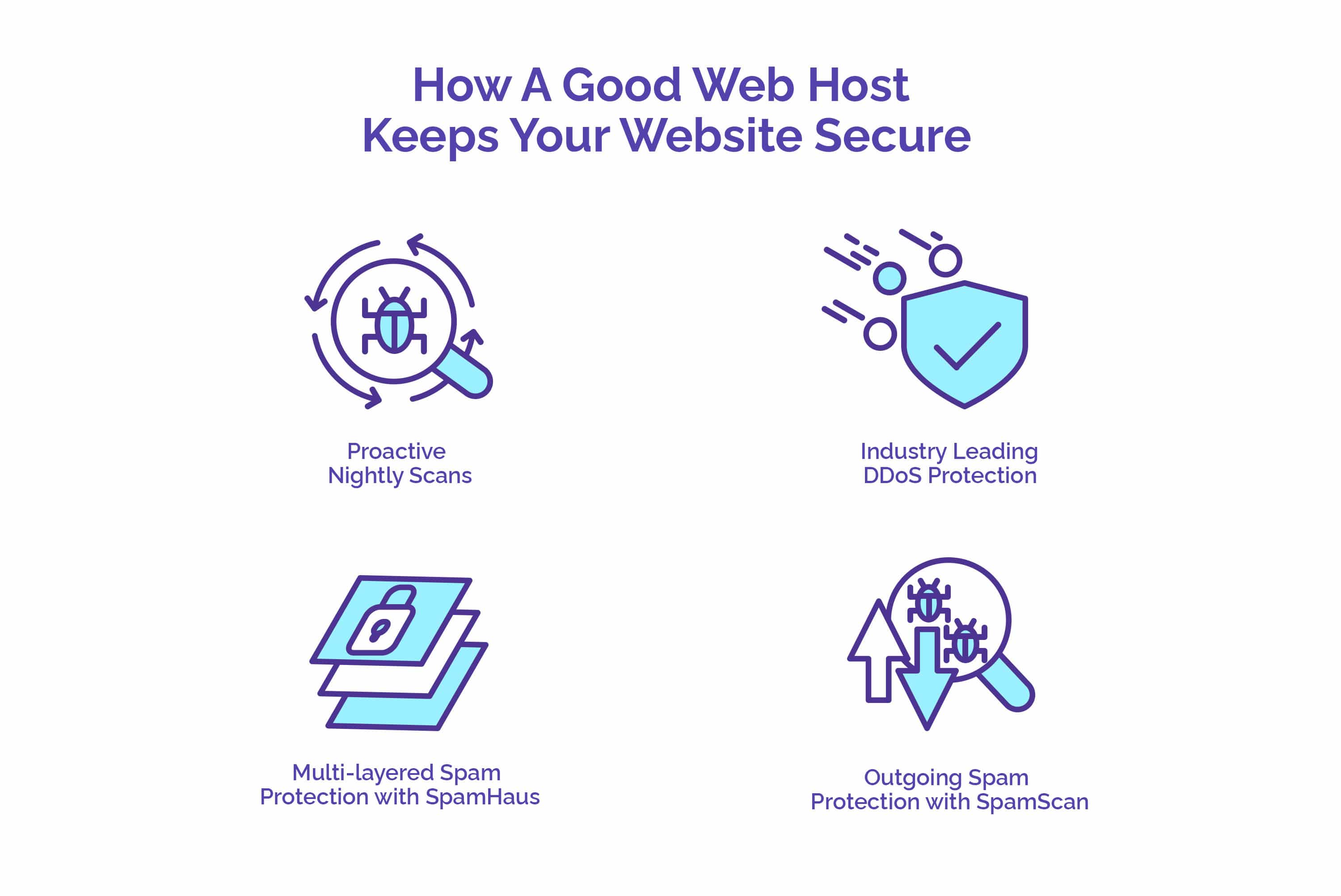 How A Good Web Host Keeps Your Website Secure